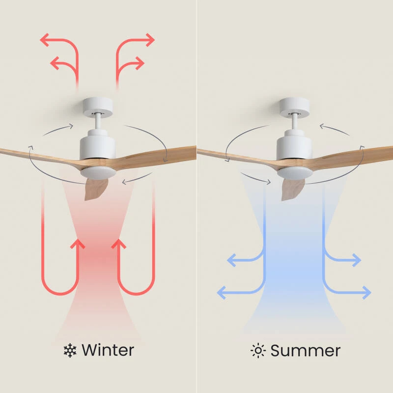 Fantiluxe Henrik Ventilador de techo, Ø132 cm, Mando a distancia, Blanco / aspecto madera clara