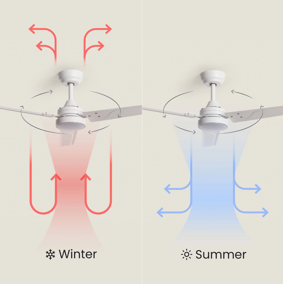 Fantiluxe Kallberg Ventilador de techo, Ø105 cm, Mando a distancia, Blanco