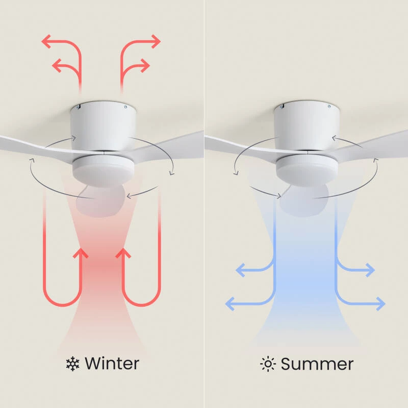 Fantiluxe Nils Ventilador de techo, Ø132 cm, Mando a distancia, Blanco