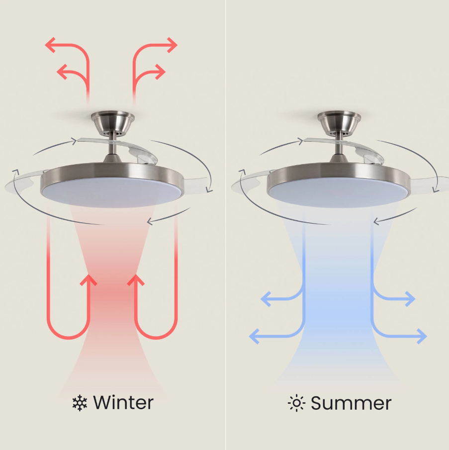 Fantiluxe Rasmus Ventilador de techo, Ø106 cm, Mando a distancia + aplicación móvil, Níquel / Transparente