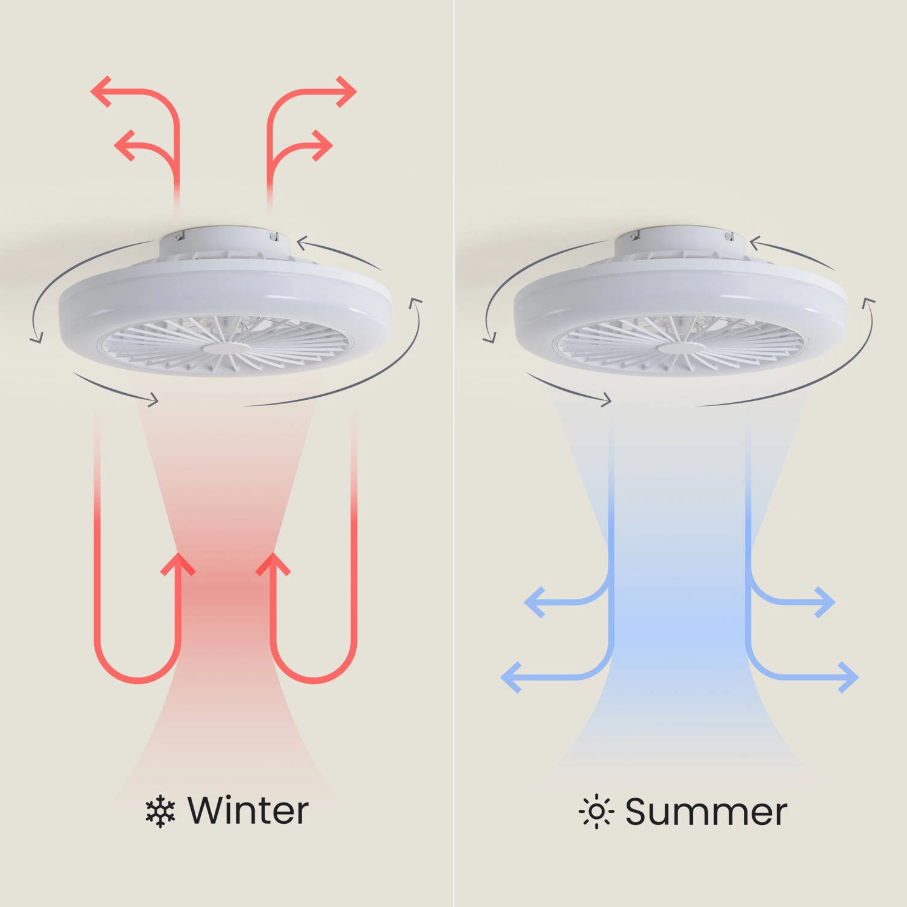 Fantiluxe Albin Ventilador de techo, Ø45 cm, Mando a distancia, Blanco / Transparente